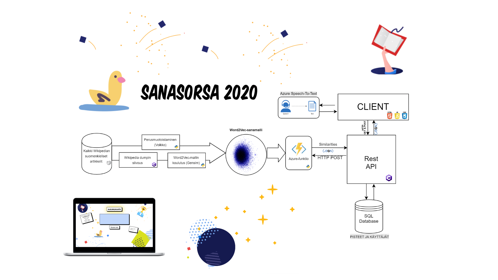 Sanasorsa2020-diagram.png