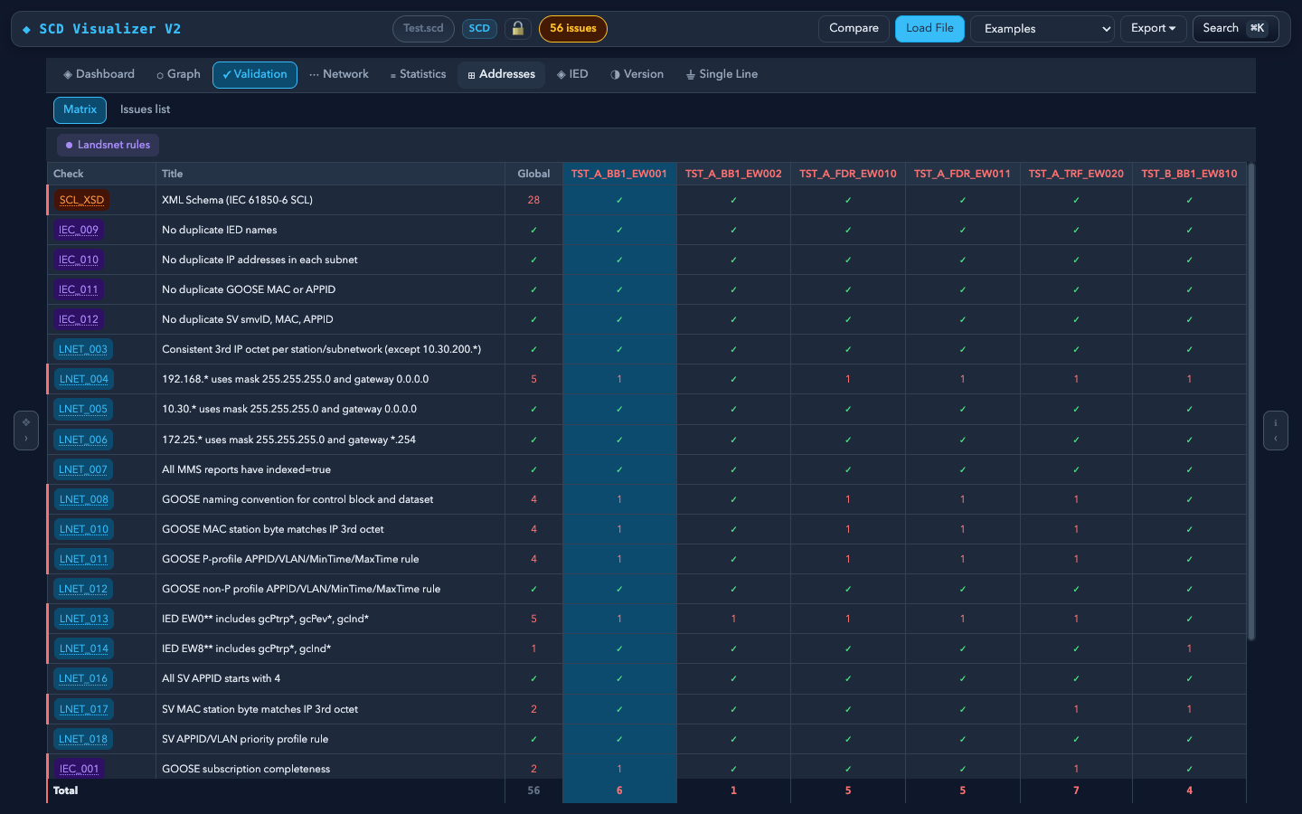 Validation matrix