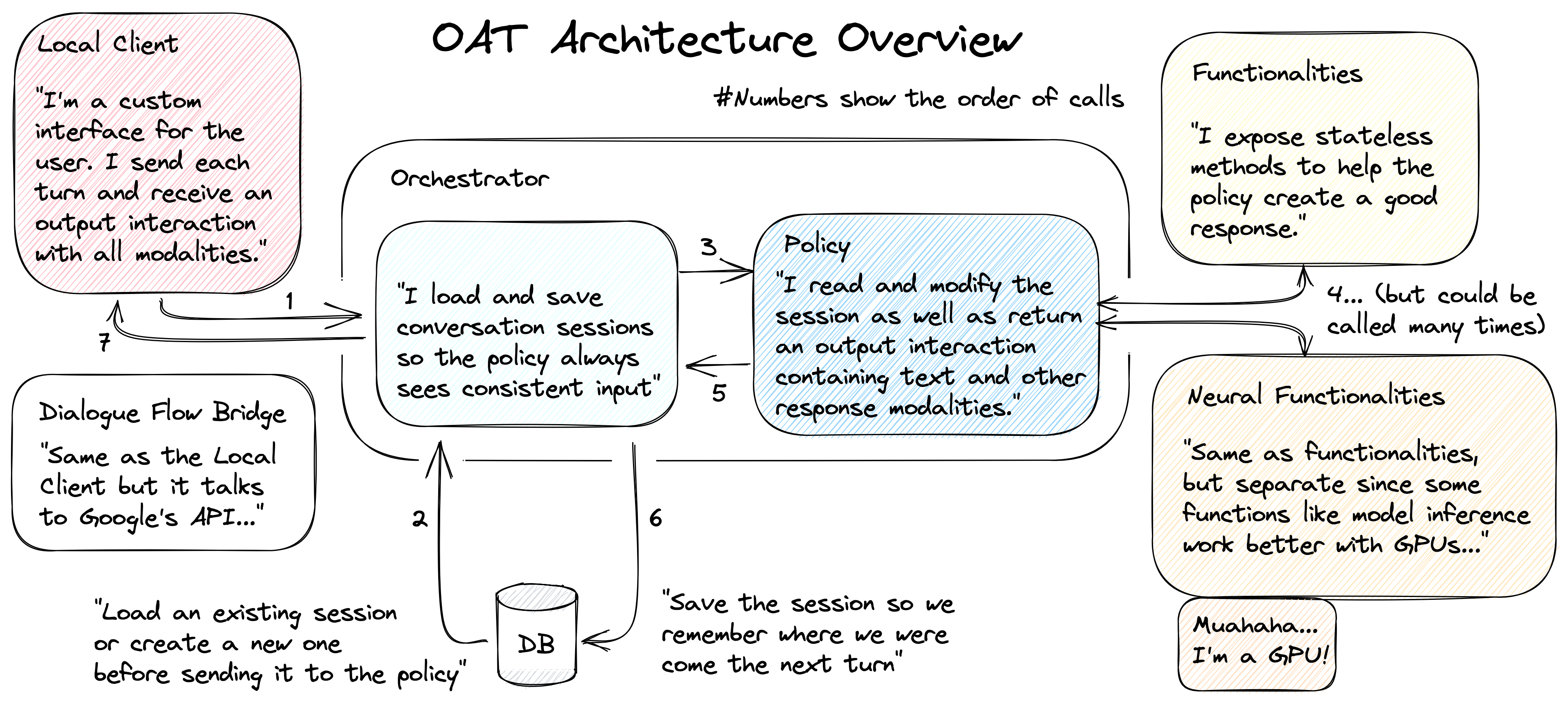 OAT_architecture.png