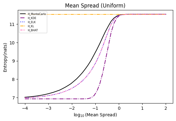 UniformMeanSpread.png