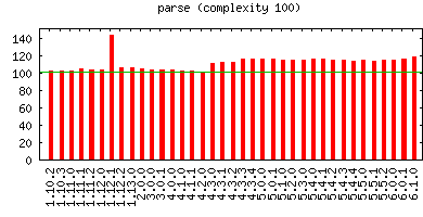 100-parse.png