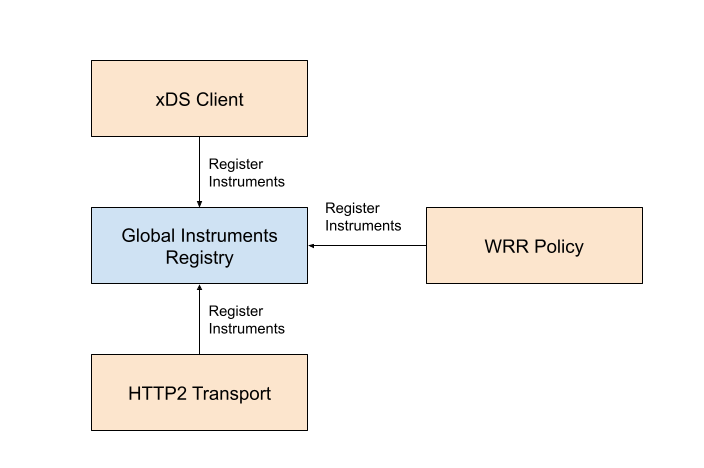global-instruments-registry.png