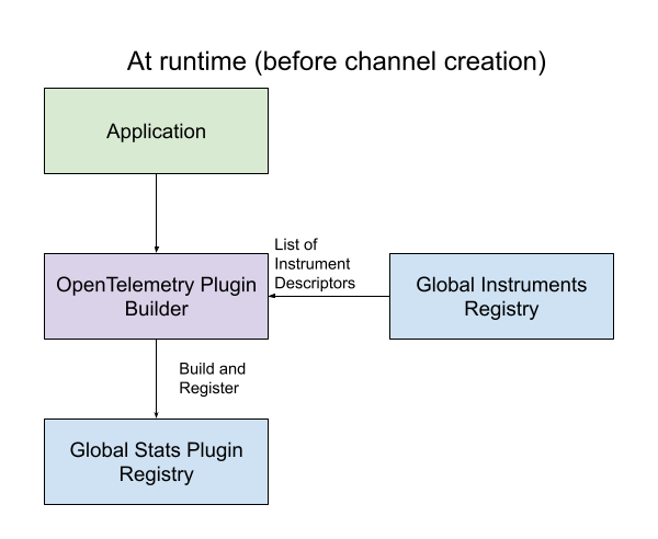 global-stats-plugin-registry-usage.png