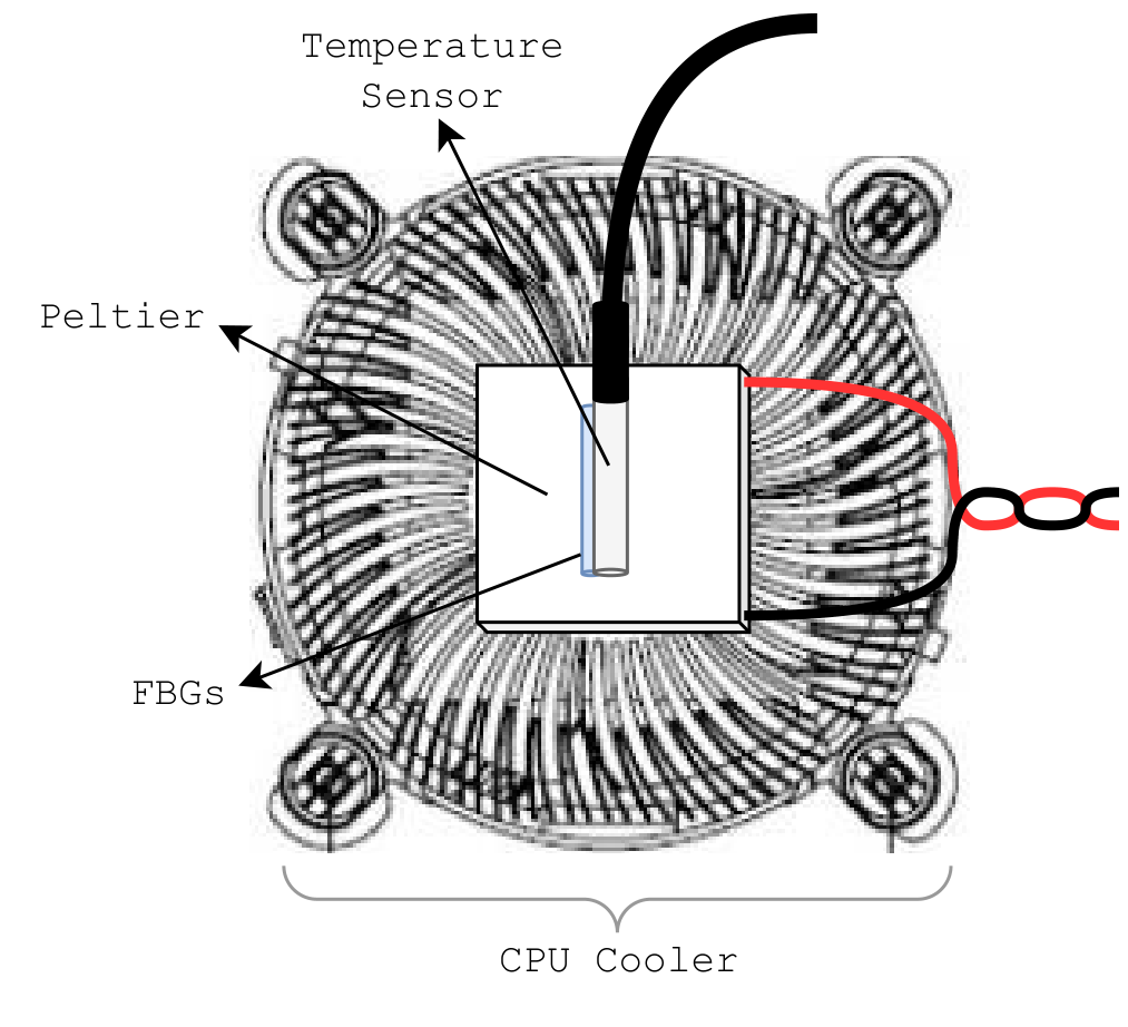 temp_controler_top.png