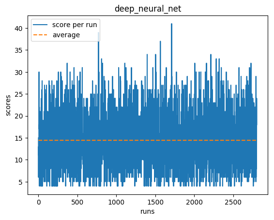 deep_neural_net.png
