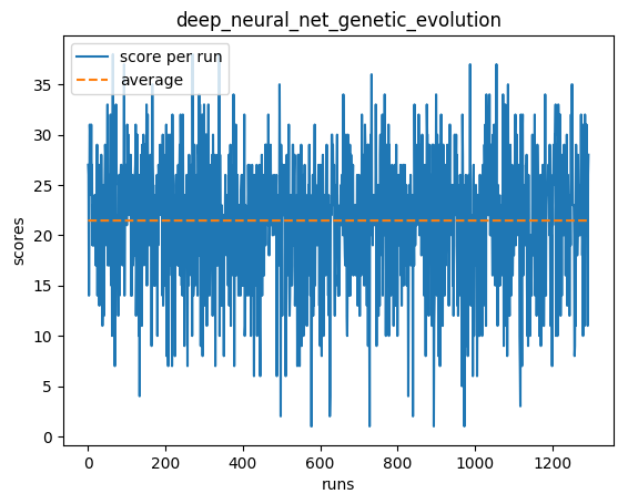 deep_neural_net_genetic_evolution.png