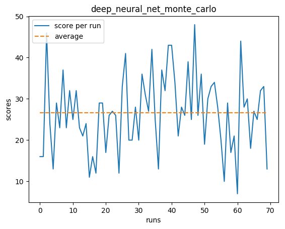 deep_neural_net_monte_carlo.png