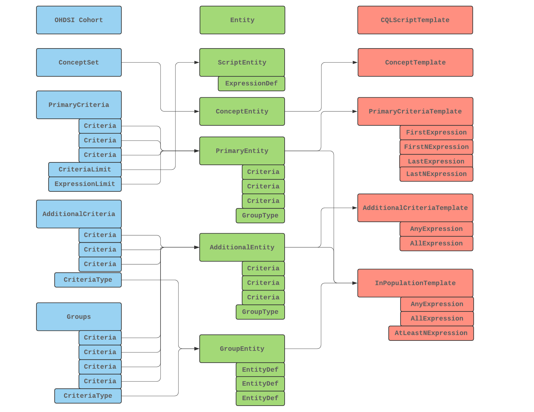 AtlasToCQLBlockDiagram.png