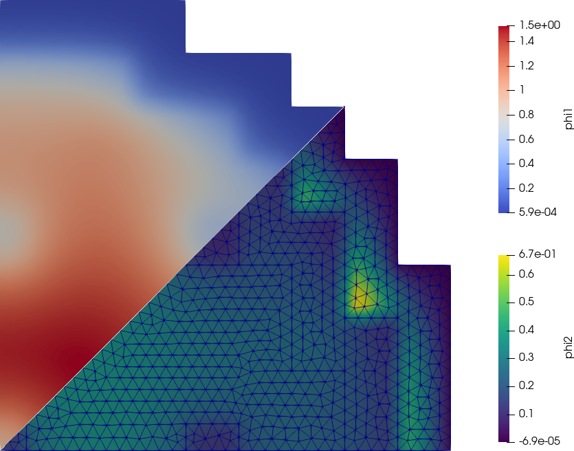 iaea-2dpwr-fluxes.png