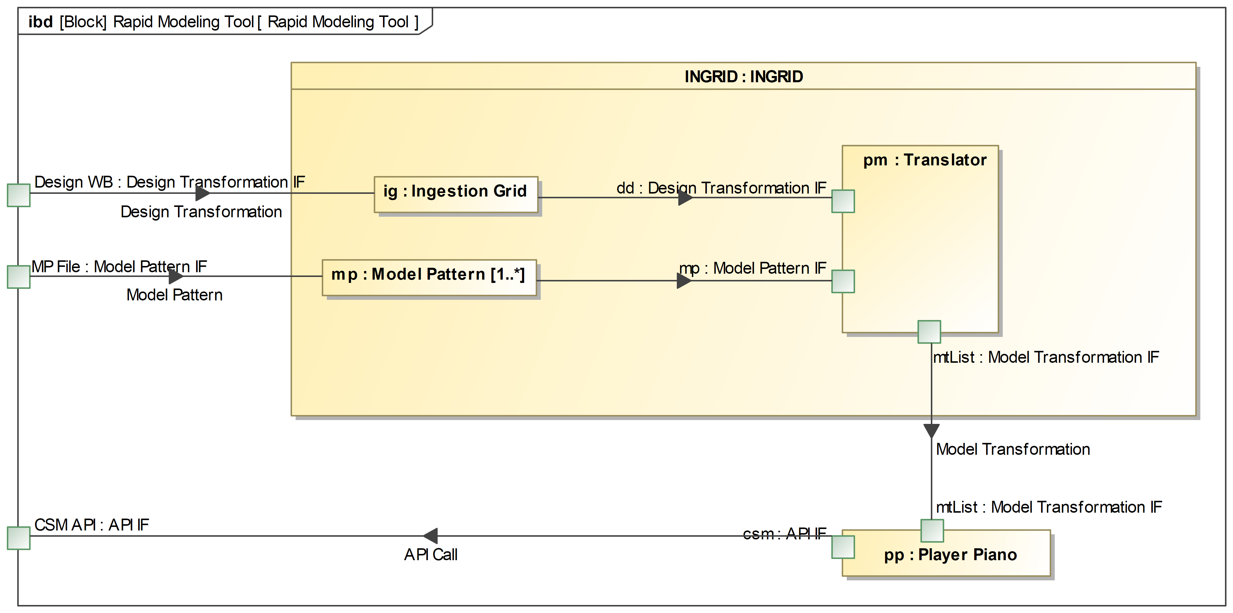 Rapid Modeling Tool - Internal Flows.png