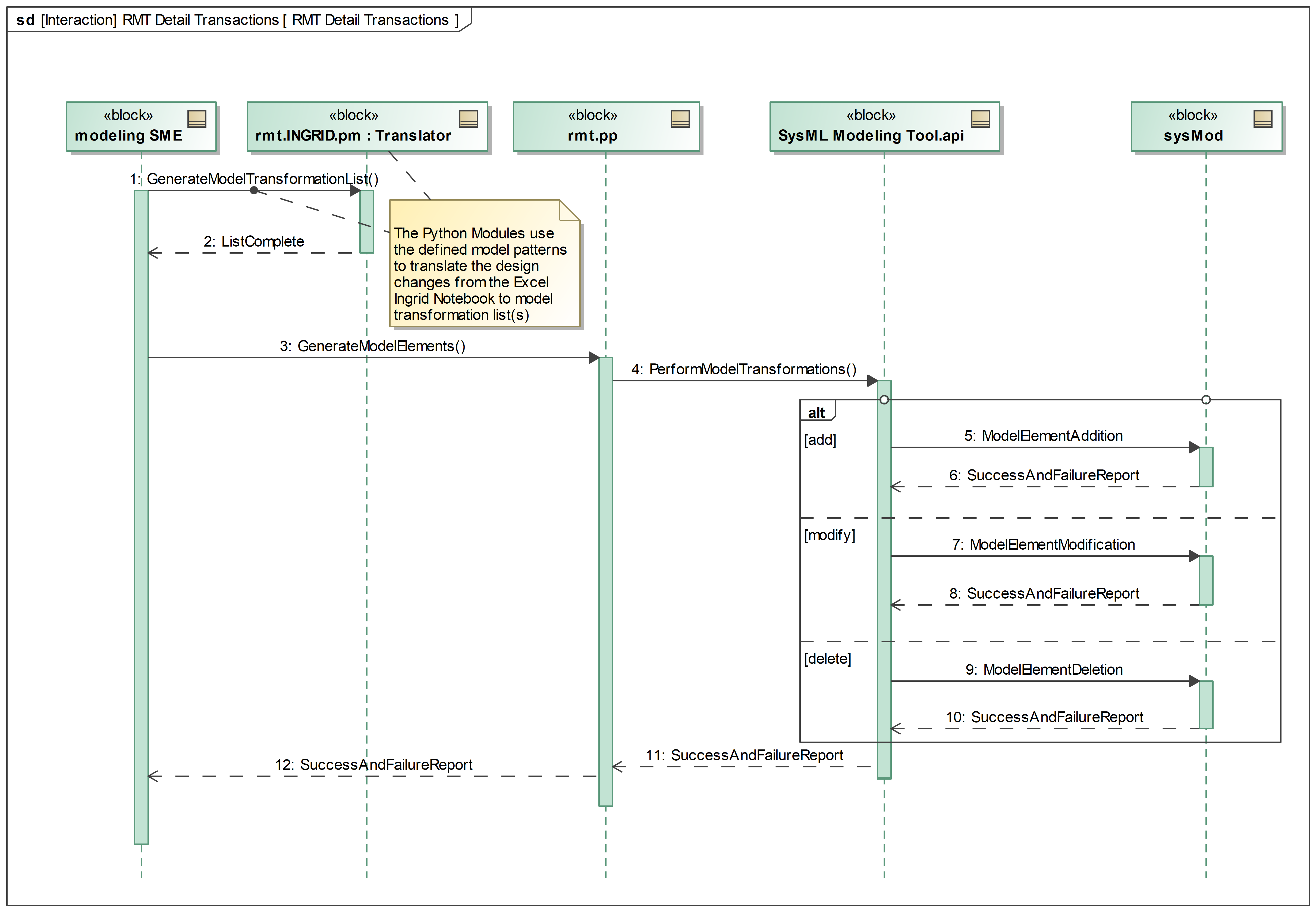 Usage - Low Level Sequence Diagram.png