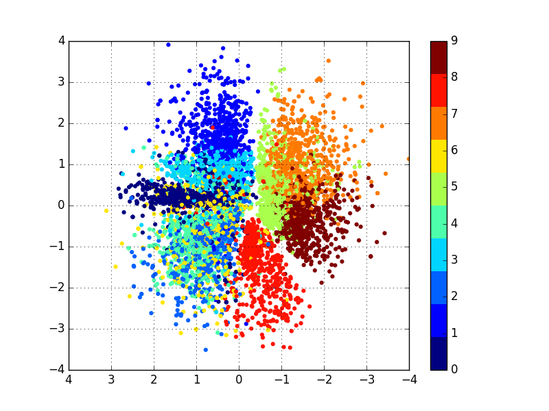 VAE_epoch024_learned_manifold.png