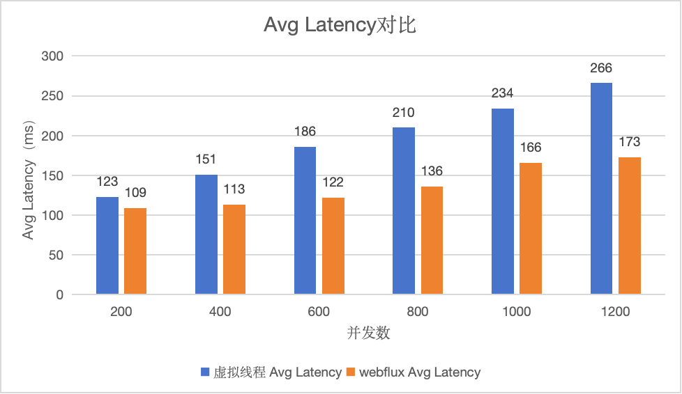 Avg-Latency.png