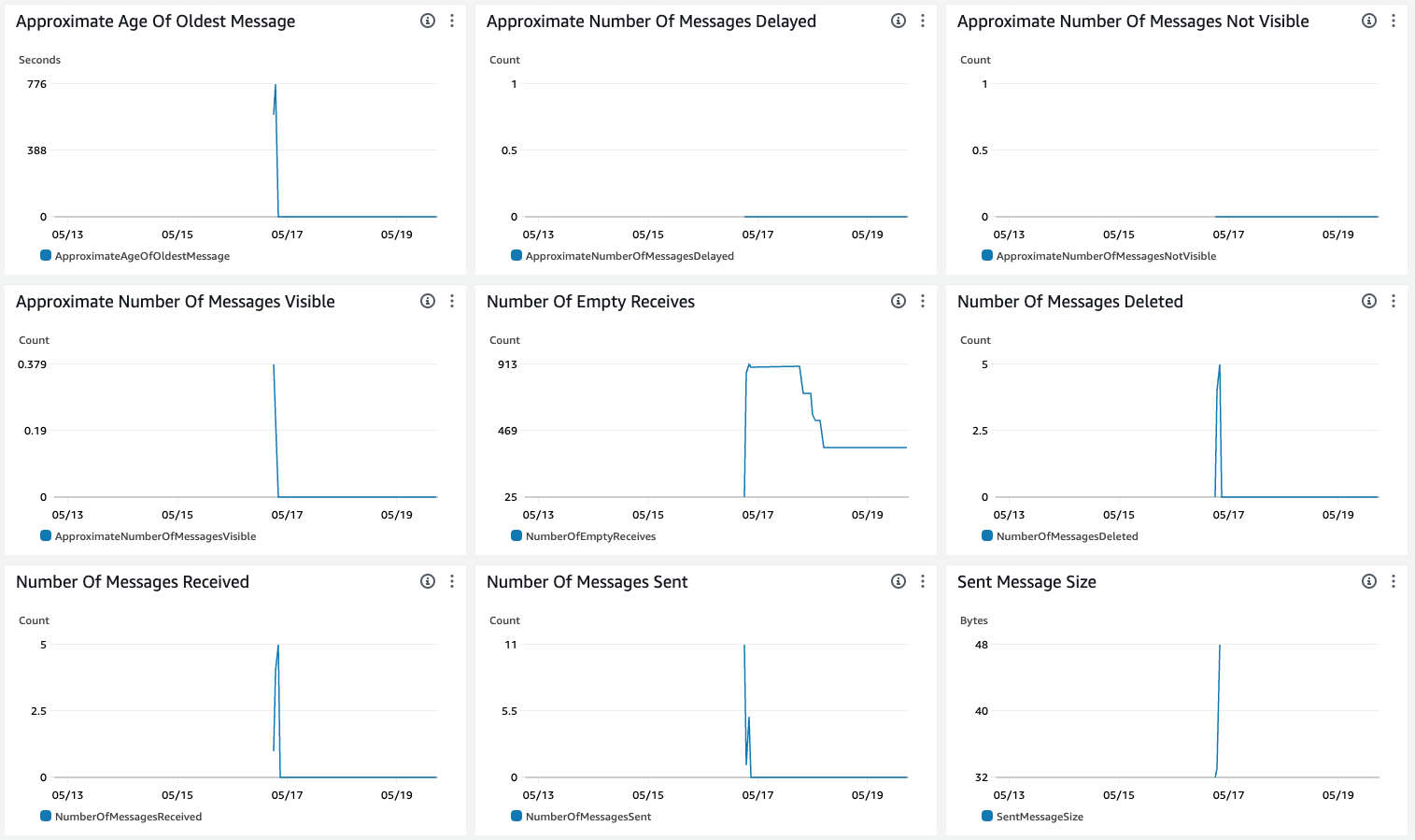 sqs-monitoring.png