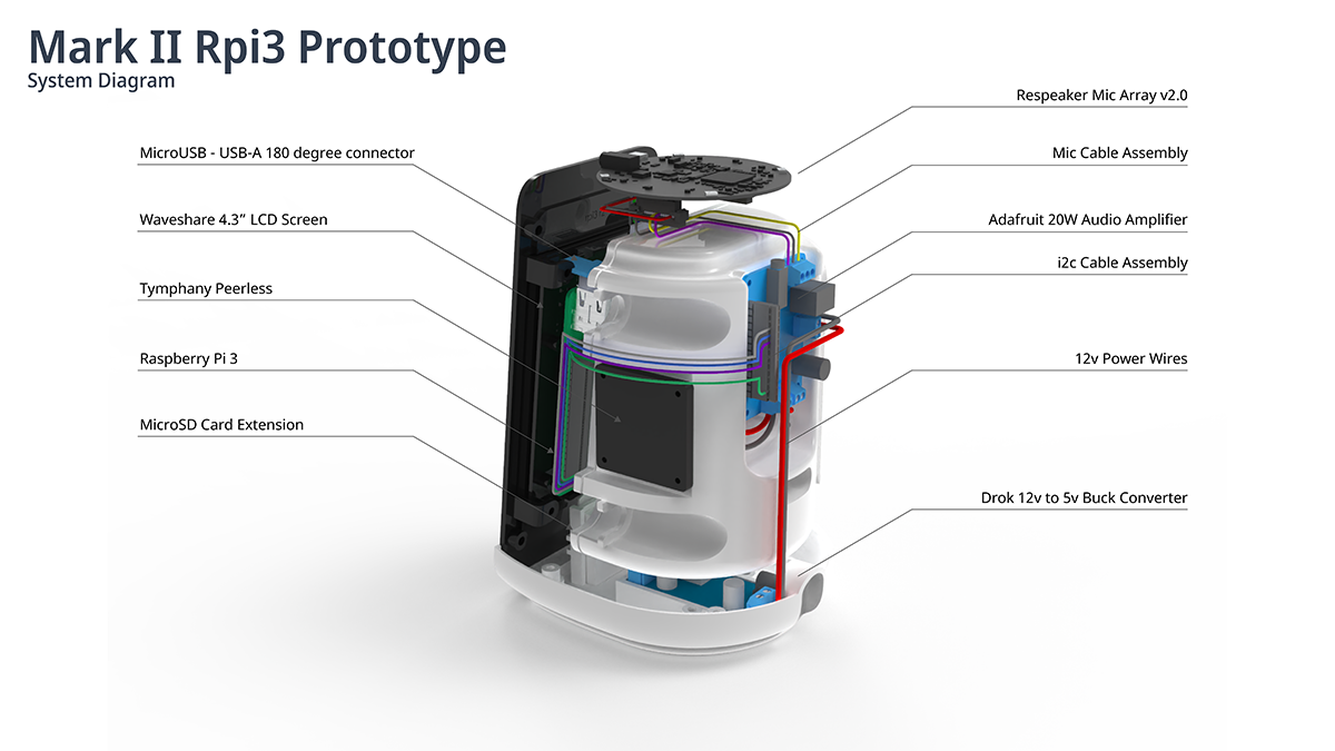 Mark II Rpi3 r2 Assembly diagram_sm.png