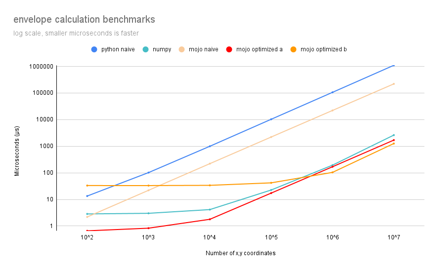 benchmarks-1.png