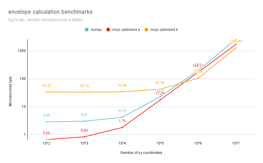 benchmarks-2.png