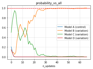 bernoulli_plot_metric.png