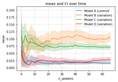 bernoulli_plot_stats.png