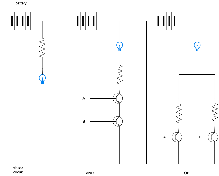 2021-08-10-Basic Circuits-AND and OR circuits using transistors.png
