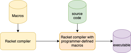2021-09-12-Racket Compiler.png