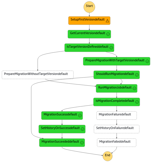 migration-state-machine-target-version-in-input.png