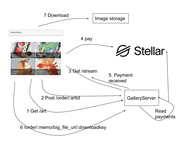 StellarArtGalleryConcept2.png