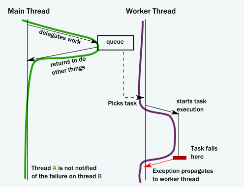 main-worker-thread.png