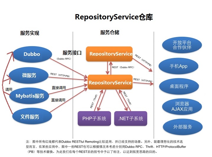 RepositoryService.jpg