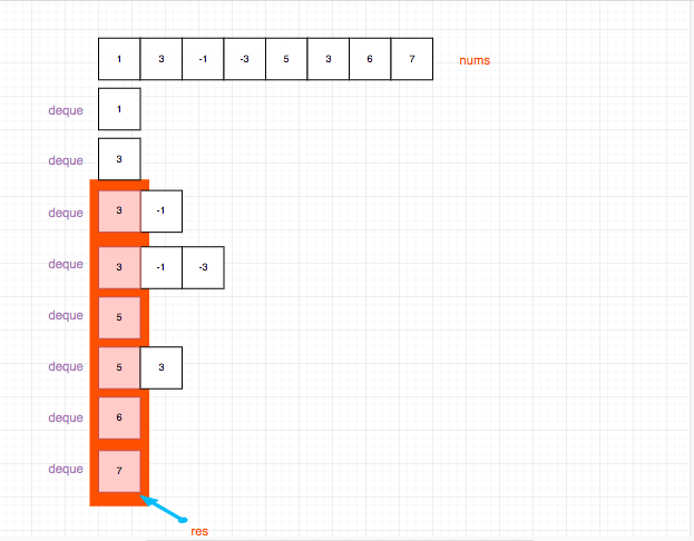 239.sliding-window-maximum.png