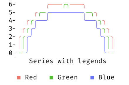 graph_with_legends_image