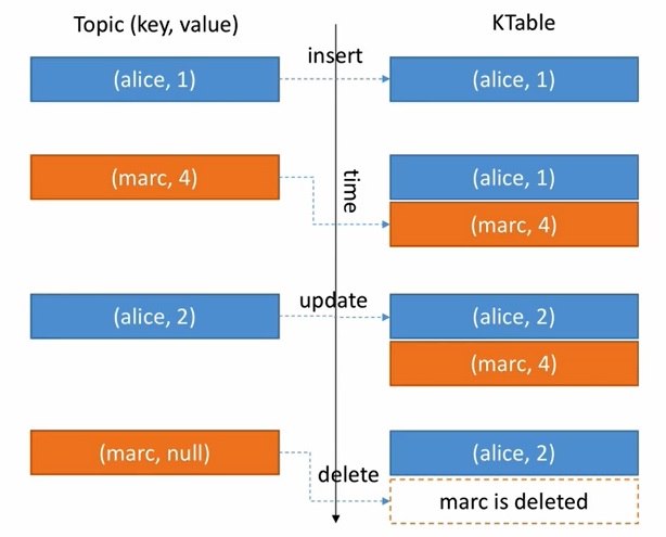 ktable