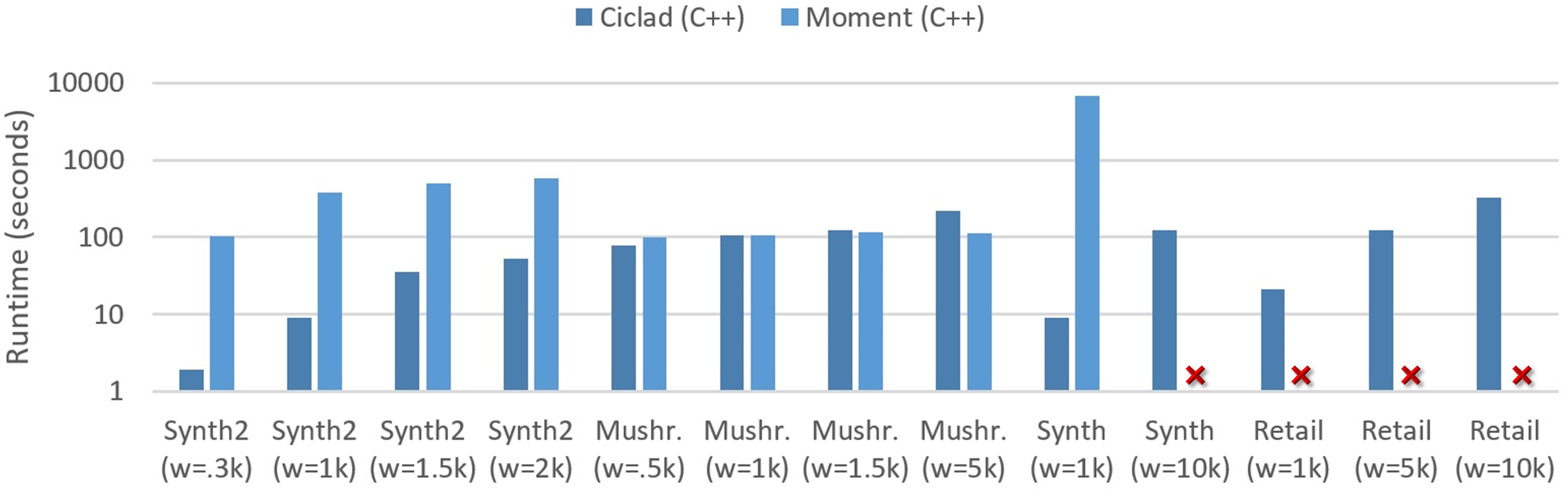 ciclad_vs_moment_runtime.jpg