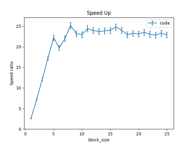 cuda_speed_up.png