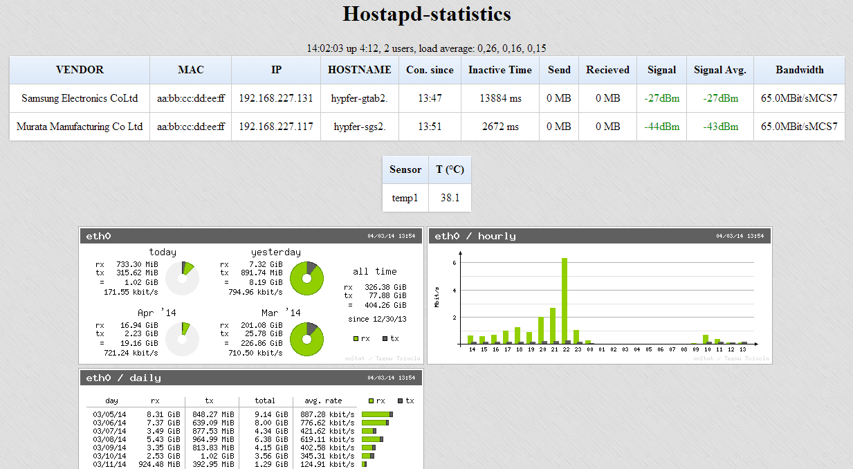 hostapd-statistics-demo.png