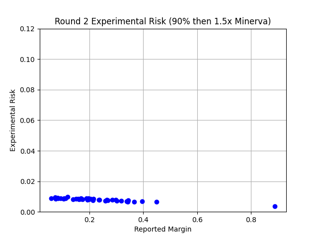 risk_r2.png