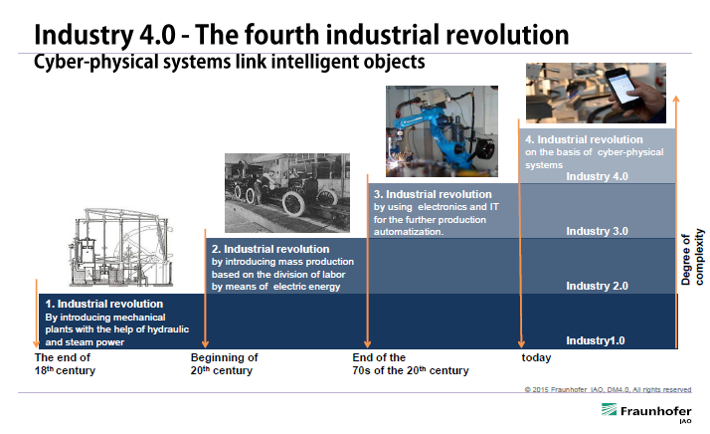 4th_industry