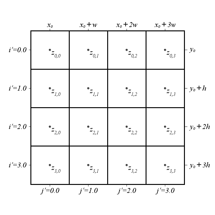 Attaching real-valued coordinates to a grid