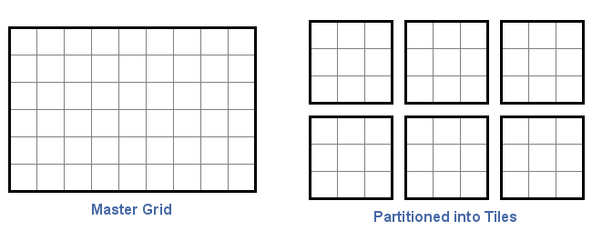 Tiling Partitions