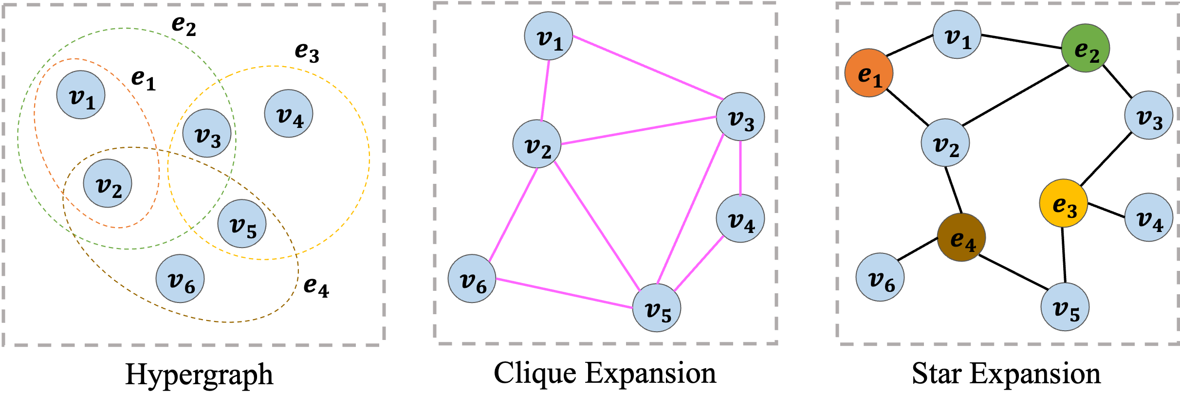 hypergraph_expansion.png