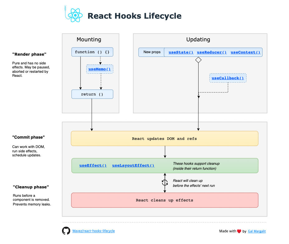 react-rendering