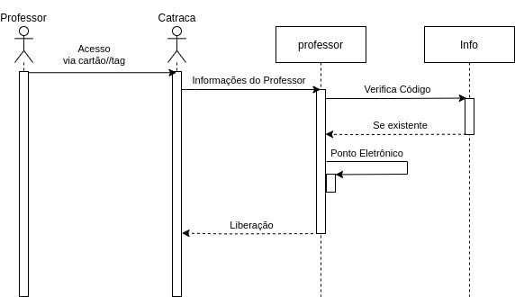 Diagrama de Sequencia professor.jpg