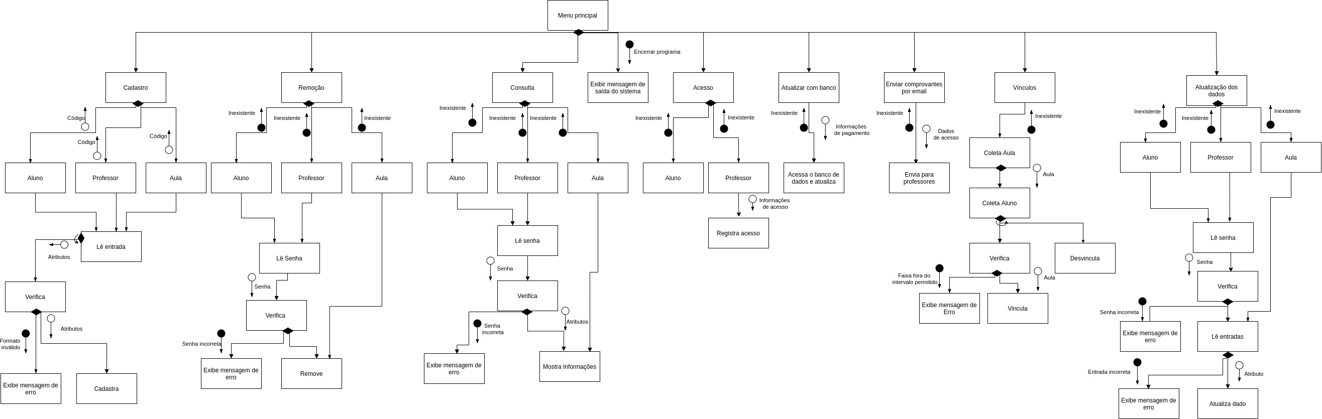 Hierarquia dos modulos.jpg
