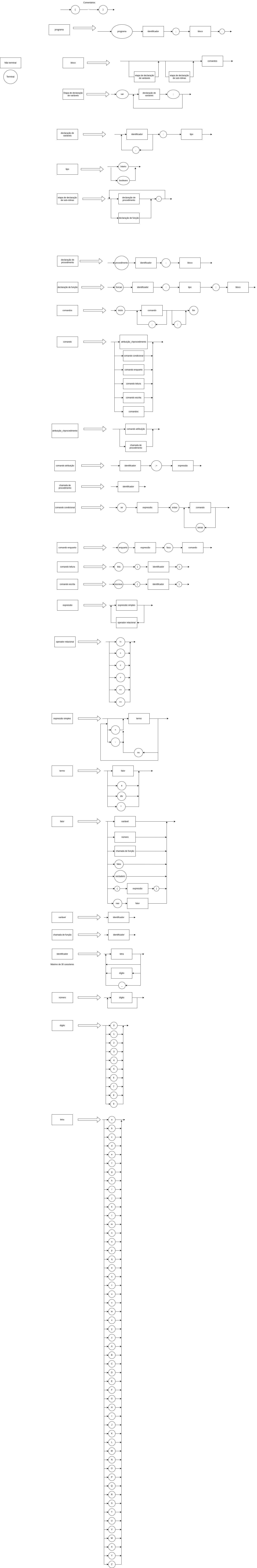 diagrama sintatico.png