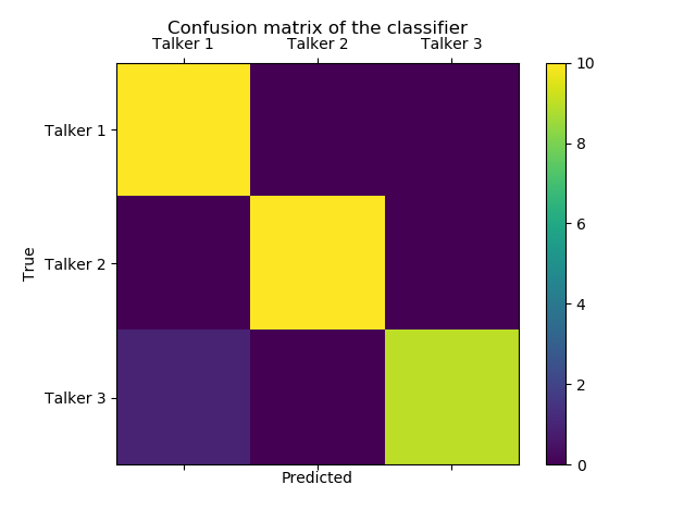 conf_matrix_16kHz.png