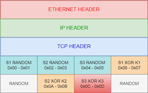 packet_examples_bvp47_trigger.png