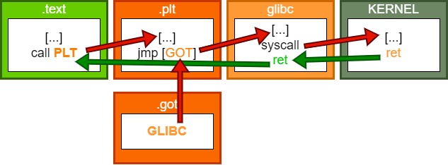 plt_got_glibc_flow.jpg