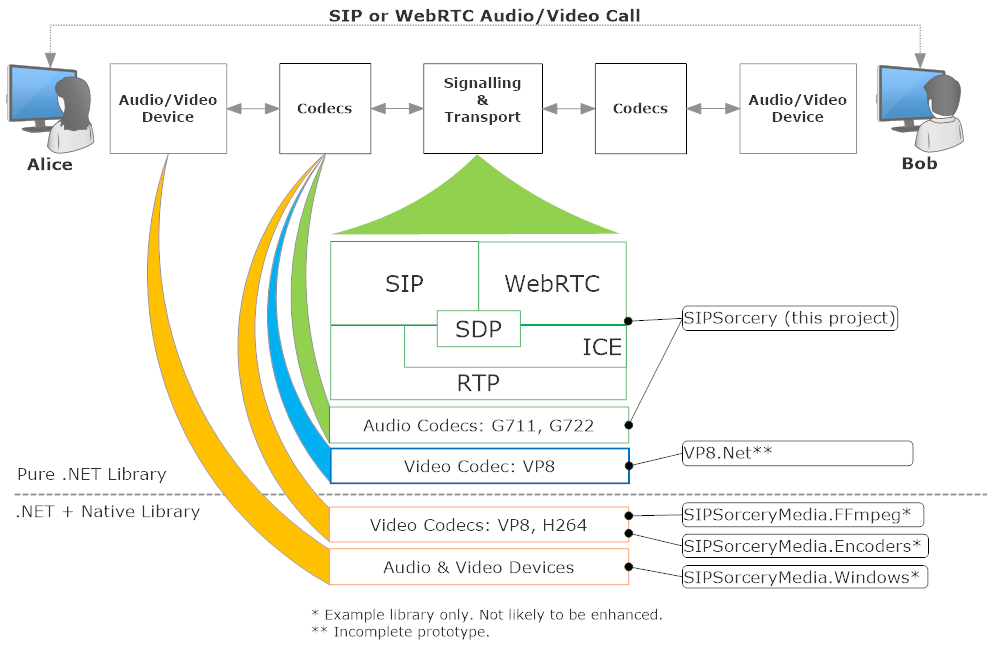 sipsorcery_realtime_overview.png