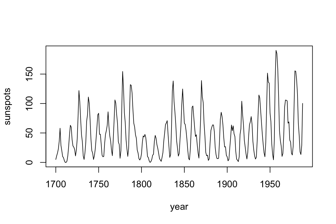 sunspots-1.png