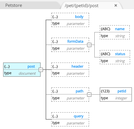 Swagger - Request parameter 1.png